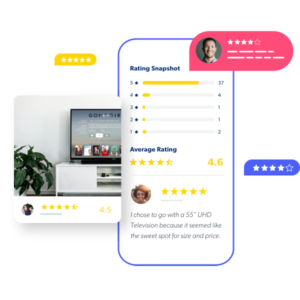 Brightly colored review interface showing television reviews. The left side displays a TV with a 4.5-star rating. The right side shows a 4.6 average rating, detailed rating breakdown, a smiling face of a person, and a positive review mentioning a 55" UHD TV.