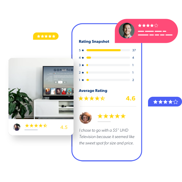 Brightly colored review interface showing television reviews. The left side displays a TV with a 4.5-star rating. The right side shows a 4.6 average rating, detailed rating breakdown, a smiling face of a person, and a positive review mentioning a 55" UHD TV.
