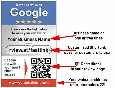 A Google review request card with a five-star rating. It has a space for a business name, a customizable short link (rview.at/fastlink), a QR code for direct access to the review page, and a website address. Text and arrows provide guidance on customization.