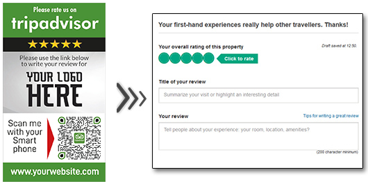 A graphic showing instructions on how to rate a property on TripAdvisor. The left side has prompts to use the QR code for rating, while the right side displays the review form with stars, title, and review fields.